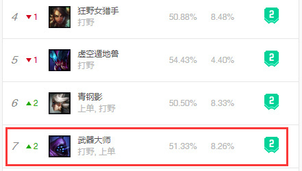 lol武器大师贾克斯出装 S8武器大师天赋符文