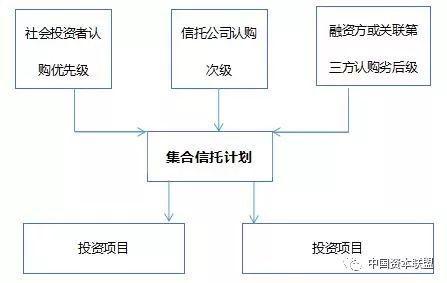 集合信托