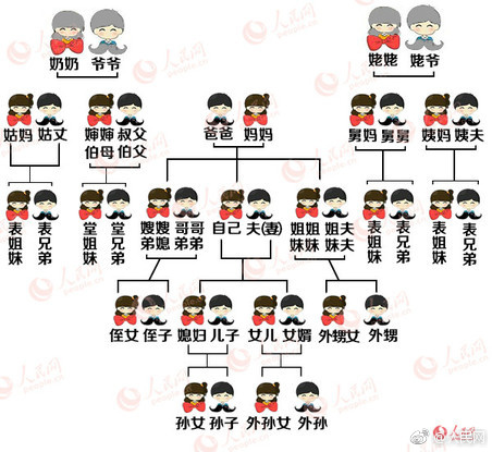 过年七大姑八大姨该怎么称呼?看这里