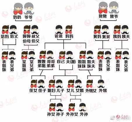 我在你眼前 而不知道眼前人是我的谁 特别是涉及到辈分这个复杂的关系