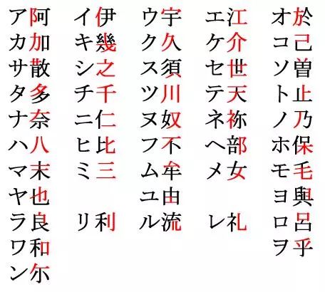 在古日本片假名比平假名用的频繁日本观察