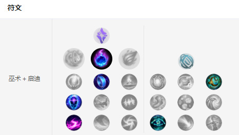 S8冰霜女巫符文出装推荐 Faker比赛中的天秀