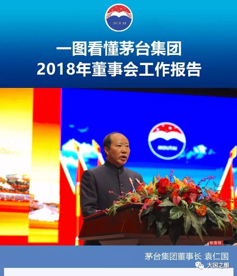 头条一图看懂茅台董事长袁仁国所做2018年董事会工作报告