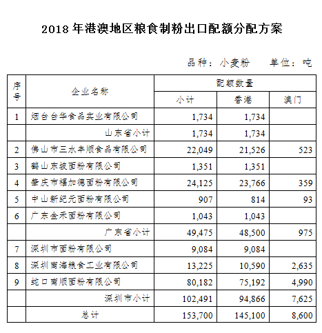 把握市场脉搏：大米批发行业的最新动态