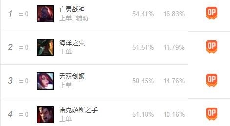 S8启封三相诺克萨斯之手符文打法 诺手德莱勒