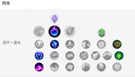 S8中单塞恩符文出装推荐 这个塞恩撞破了SKT