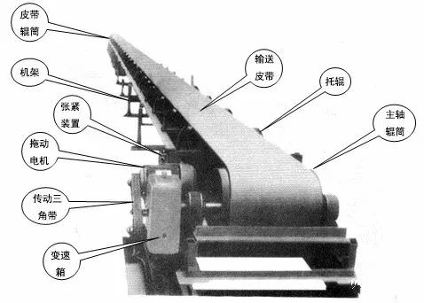 关于皮带机能学会这些煤矿就能省下好大一笔钱