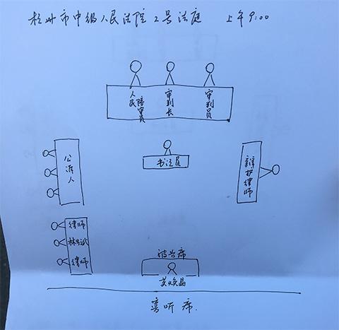 庭审现场示意图.
