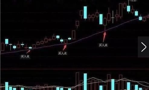 刚刚股市高手透露:仅用均线买入法一年4万赚