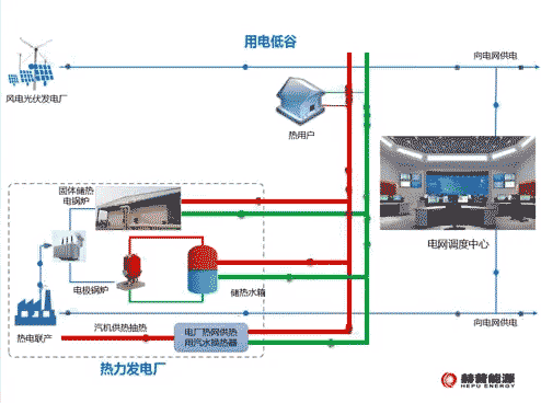 热电厂里卖绿电油田里面立风机成立一年盈利超一亿