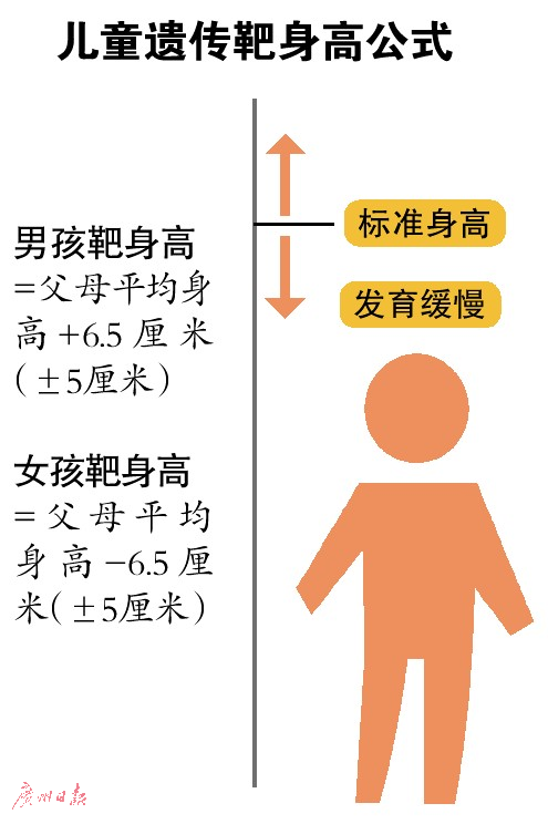 孩子超十点睡 小心长不高|矮小症|激素|身高_新浪新闻