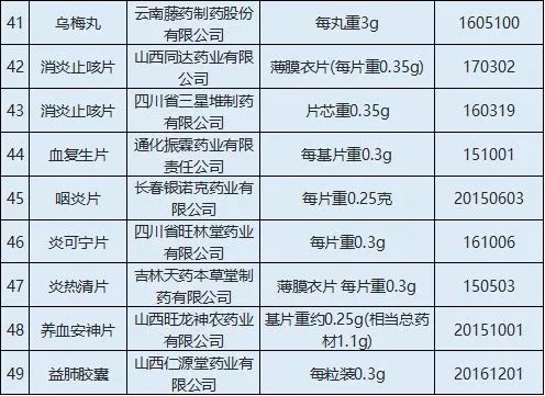 消炎,降糖,维生素…全是常用