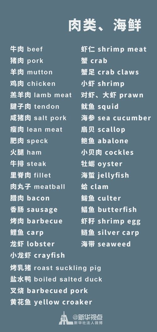 收藏!春节出境游手边必备:食物英语词汇大全