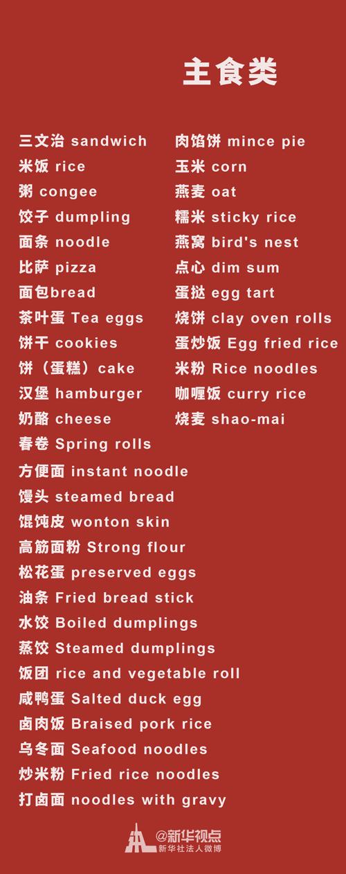 收藏!春节出境游手边必备:食物英语词汇大全