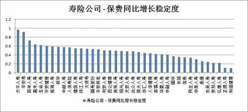 中国保险业资产与gdp_中国地产的未来30年,在商业地产吗