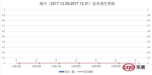 因滁州网上房地产网站异常 无数据来源上周宅
