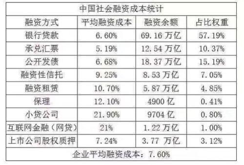 存量债务超200万亿 如何治理中国巨债?