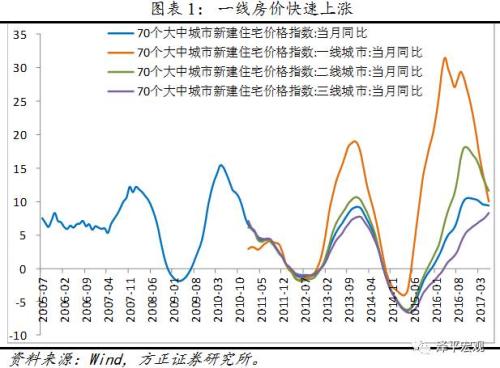 任泽平 房地产是财富象征 周期之母 危机策源地 新浪财经 新浪网