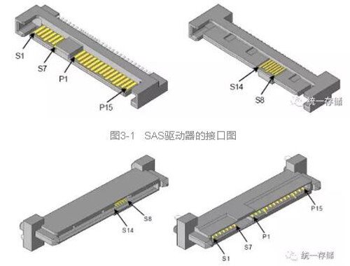 存储系统为何要用SAS?__财经头条