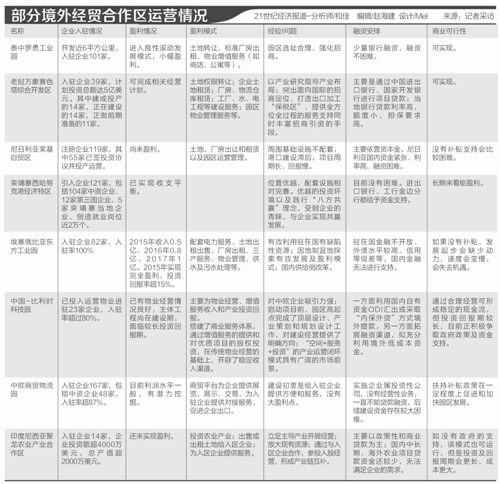 尼日利亚投资建厂:新市场的机遇与挑战