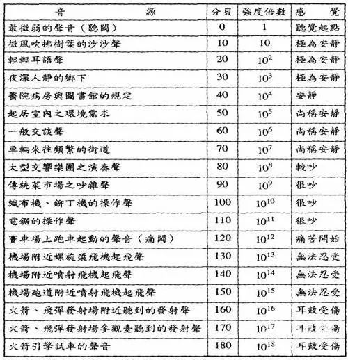 车内PM2.5接近900！有它7分钟消除的干干净净丨体验