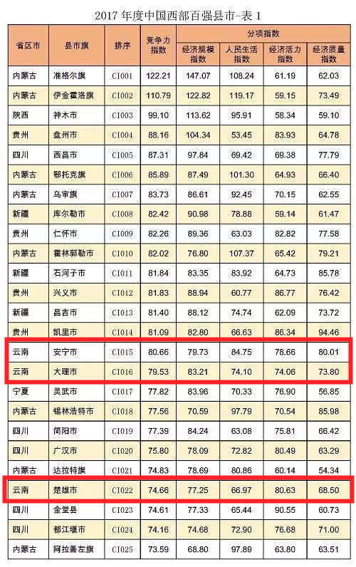 蒙自经开区：产业发展的新航标