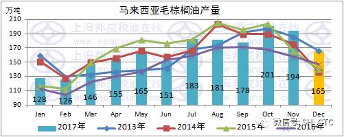 棕櫚油市場周度綜述|農產品|期貨|棕櫚_新浪財經_新浪網