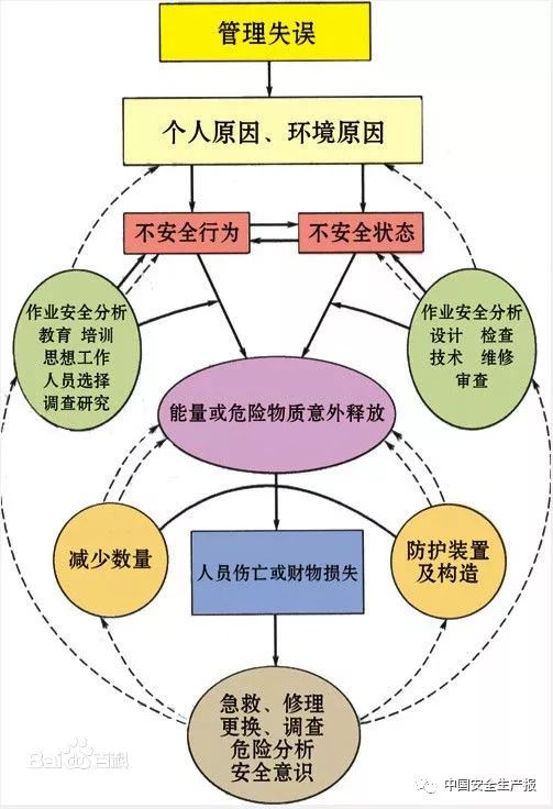 危险源风险隐患傻傻分不清楚看这篇便明白多了