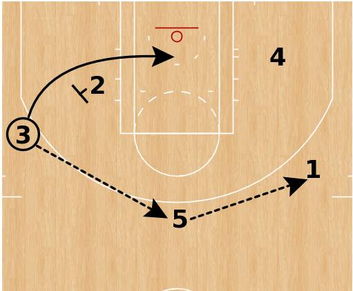 【篮球小战术】利用假掩护空切接球上篮