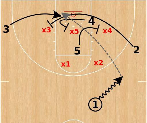 【篮球小战术】3人掩护破解2-3联防