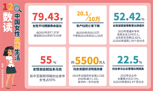 如何给予新时代女性更多关爱