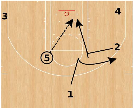 【篮球小战术】利用假掩护制造轻松上篮机会