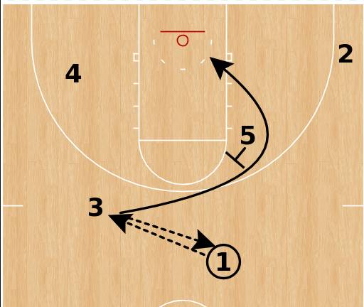 5名球员在场上的站位如下图所示.