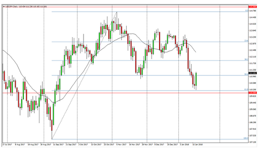 欧元、英镑、澳元、日元、加元走势分析及