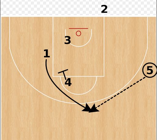 【篮球小战术】梯次掩护为锋线球员造进攻机会