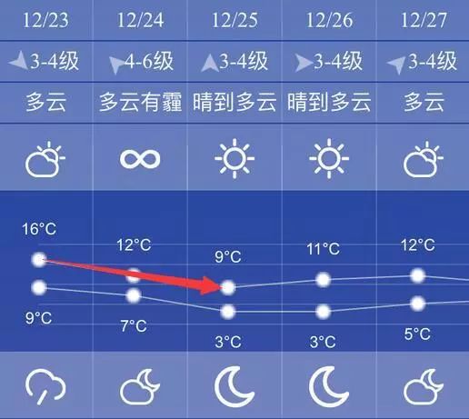 【空气污染蓝色预警发布】平安夜上海遭遇2017下半年最强雾霾袭击!