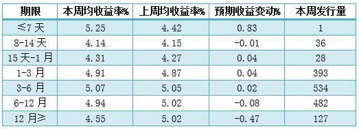 新浪理财排行_银行理财产品排行榜-周榜(第153期)_新浪财经_新浪网(2)