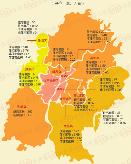 上周南昌楼市回暖成交涨6096东湖区成交暴涨25倍