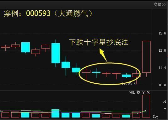 "十字星选股"是股市唯一可以800%获利法,句句经典,值得散户珍藏