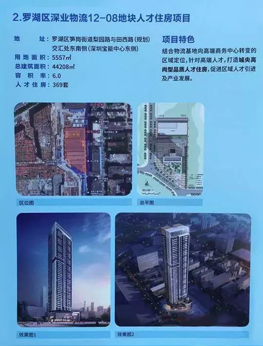 深圳1.7万套人才房开建,龙华266套公租房今起选房__财经头条