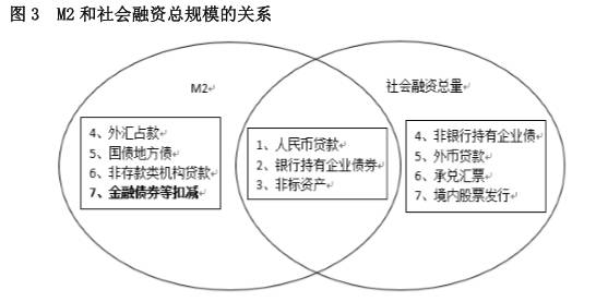 金融对实体经济资金支持的总量_金融助力实体经济发展