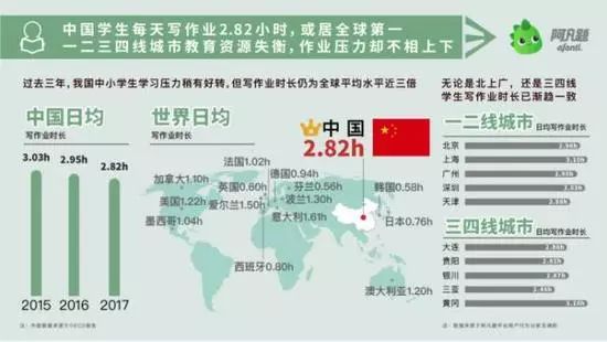 震惊 全国中小学生熬夜排名 重庆竟是全国第一 手机新浪网