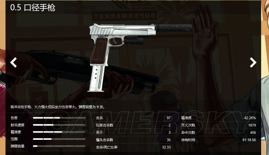 沙鹰更多相关内容请关注:gta5专区这支枪的配件我觉得都是多余的,什么