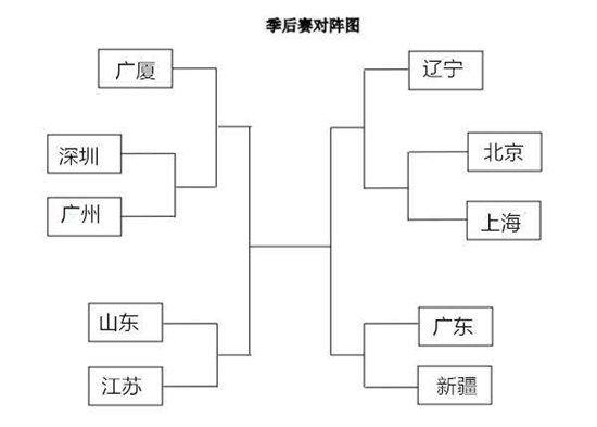 2018年cba季后赛赛程表 CBA季后赛比赛