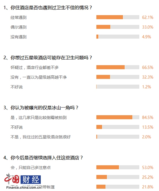 媒体在线调查结果（截至27日上午）