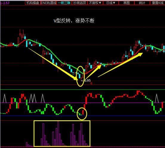 反转是什么意思 股票反转什么意思