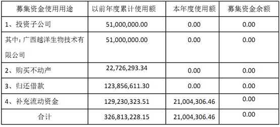 越洋科技大股东疯狂套现近1.6亿 会步明利股份后尘吗