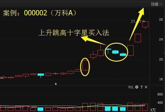 这是十字星k线的一种特殊形式,也是一个更加强烈的警示性变盘信号