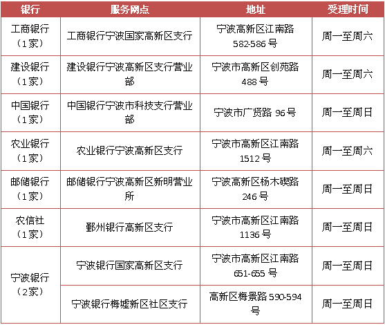 奔走相告全市社保卡业务转移到银行办理313家网点公布双休日也开门