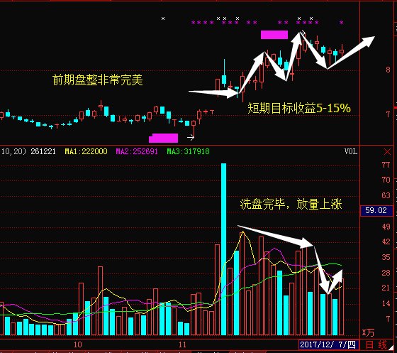 信维通信300136散户挥泪割肉解套真的很难